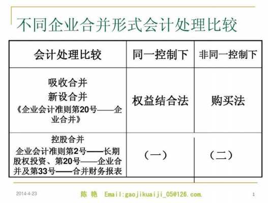 企业合并费用包括什么（企业合并费用会计处理的方法）