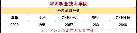 深职院什么学历（深职院什么学历可以报考）