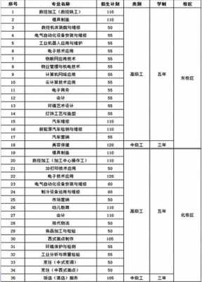 技校学都有什么专业（技校有些什么专业）