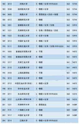 高考540能进什么大学（高考540多分能考上什么大学）