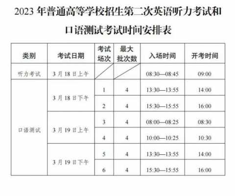 口语考试什么时候考（口语考试什么时候考高中云南）