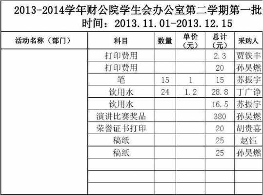 会议奖品计入什么科目（会议奖品计入什么科目里面）