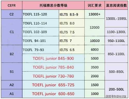 小托福是什么意思（托福是什么意思解释）