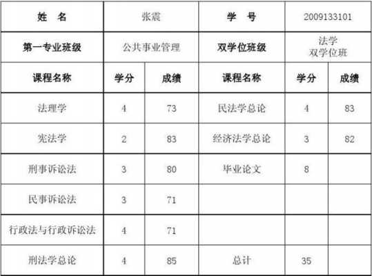 大专学分制度是什么（大专学分是多少分）