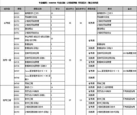 网络教育都考什么科目（网络教育考几科）