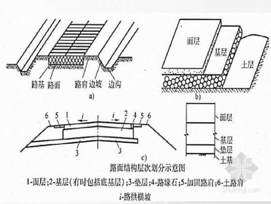 路床顶面是什么结构（路床顶面指的是哪里）