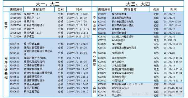 软件工程都包括什么（软件工程包括什么学科）