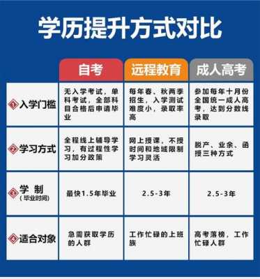 提升学历要买什么书（提升学历要准备什么东西）