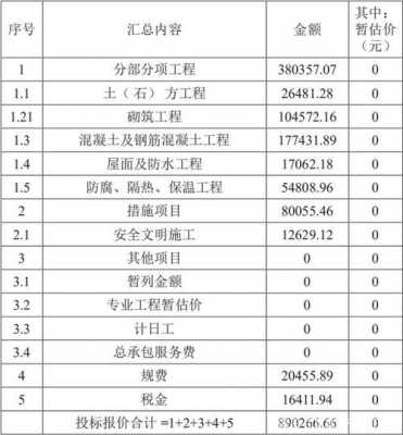 什么单位需要造价（什么工程需要造价公司）