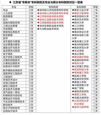 专科22什么意思（专科2+2什么意思）