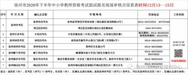 教师现场报名需要什么（教师资格报名现场审核需要什么材料）