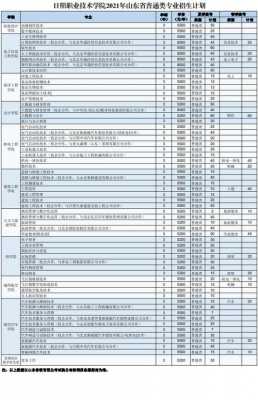 日照农校有什么专业（日照农校2021招生）