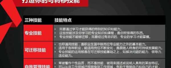 什么技能简单易学（什么技能简单易学一点）