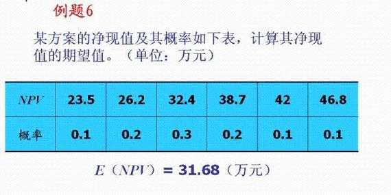 原始投资现值是什么（原始投资的现值合计怎么计算）