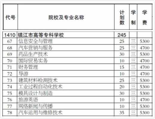 镇江高专是什么学历（镇江高专是什么学历学位）