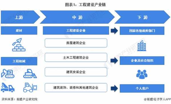 工程造价属于什么产业（工程造价属于什么产业链）