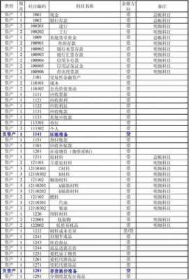 工资算什么会计科目（工资属于会计哪个科目）