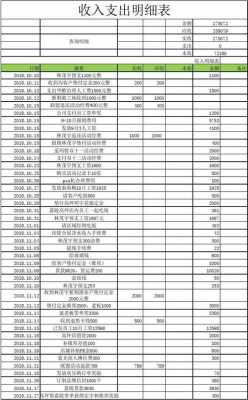 商贸公司都设置什么账（商贸公司账目）