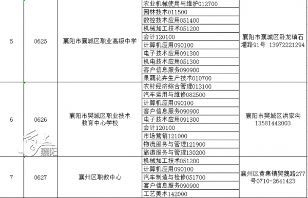 襄阳职高学什么地方（襄阳职高有哪些）