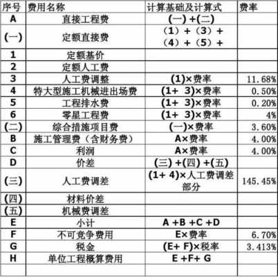 费用通常采用什么计量（费用的计量一般以什么为基础）