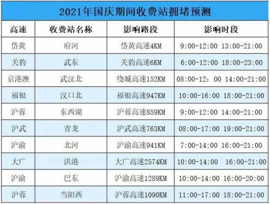 2015宜昌什么时候收费（宜昌高速免费时间表）