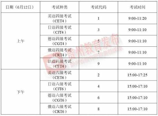 英语二级什么时候考试（英语二级什么时候考试报名）