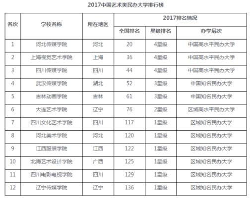 有什么美术系的高中（美术专业高中是哪些学校）