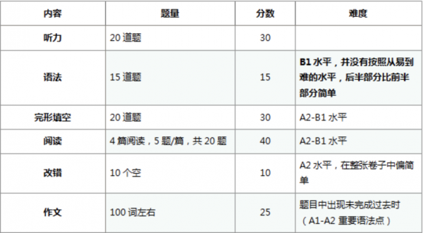 a2题型是什么（a2题型是什么意思）