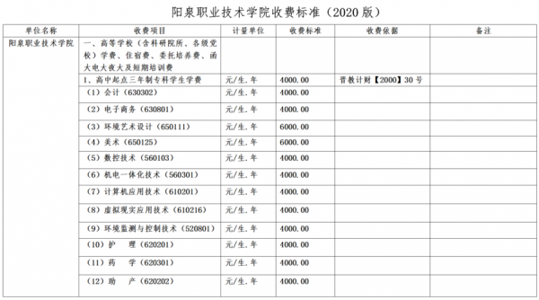 阳泉有什么专业学校（阳泉技校有哪些专业）