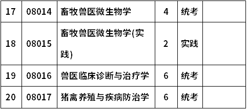 兽医师需要什么学历（兽医师需要什么学历才能考）