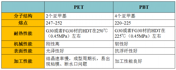 pet是什么水平（pet等于什么水平）