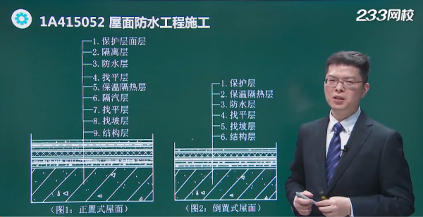 一建卷材防水包括什么（一建防水材料）