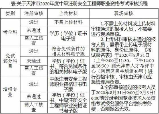 天津中级报名什么时候开通（天津中级报名条件）