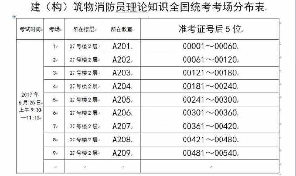 消防总队考试考什么（消防支队考试）