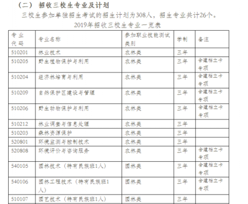 单招三校生是什么意思（三校生单招高考）