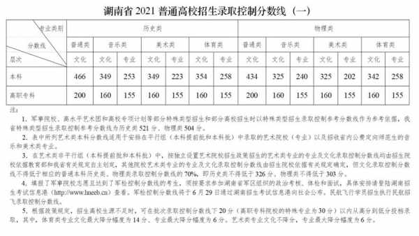 湖南分数什么时候出来（湖南省什么时候出分数线）