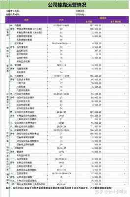 财务内账会计做什么（财务内账是做什么）