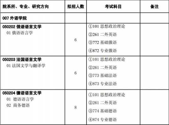 本科考研有什么要求吗（本科生考研需要考哪些科目）