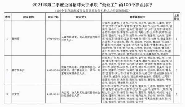 深圳最缺什么工种（深圳2020最缺人的职业）