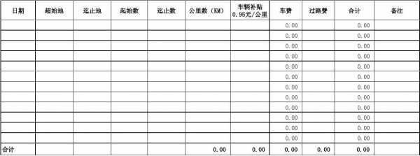 出差油费记入什么科目（出差油费记入什么科目里面）