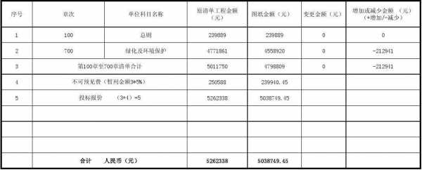 公司绿化费入什么科目（公司绿化费计入什么科目）