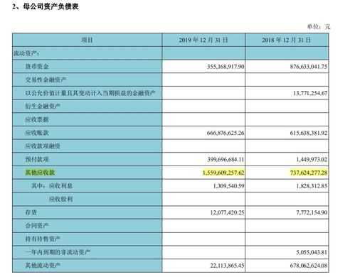 年报负数是什么意思（年报负债总额是指什么）