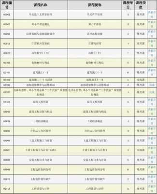 自学本科报考什么（自学考本科专业有哪些）