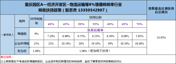 快递业收什么税（快递业务税收政策）