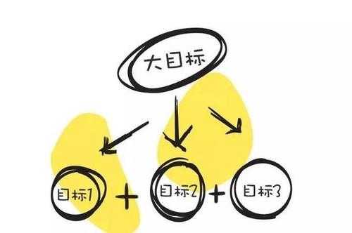 具体目标是什么（具体目标是什么生肖）