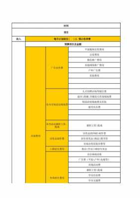 培训什么时候确认收入（培训什么时候确认收入和支出）