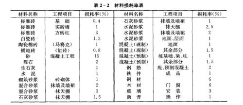 材料定额有什么职称（材料定额的作用）