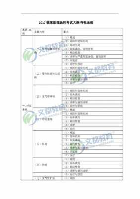 医师考试都要什么资料（医师考试准备材料）