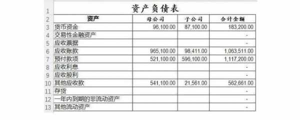 什么是期未净资产（期末净资产等于什么计算的期末净资产总额）