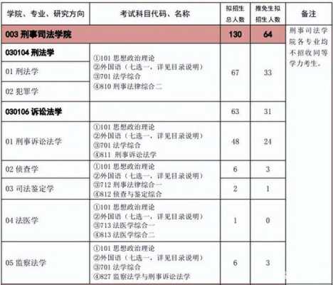 法律专业统考考什么（法学统考有哪些学校）